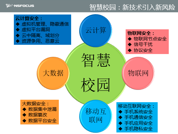 �ǻ�У�@������ĳ��